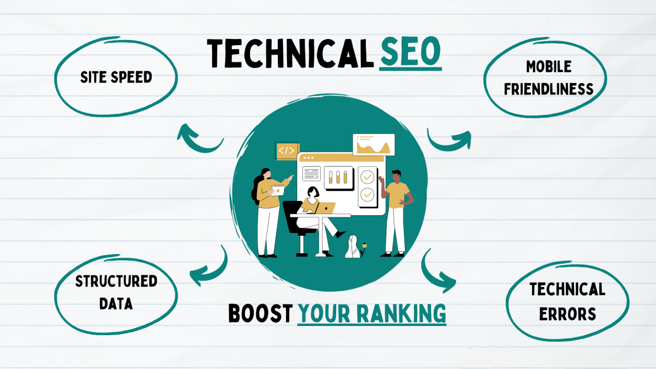How Technical SEO Impacts Site Performance and Rankings